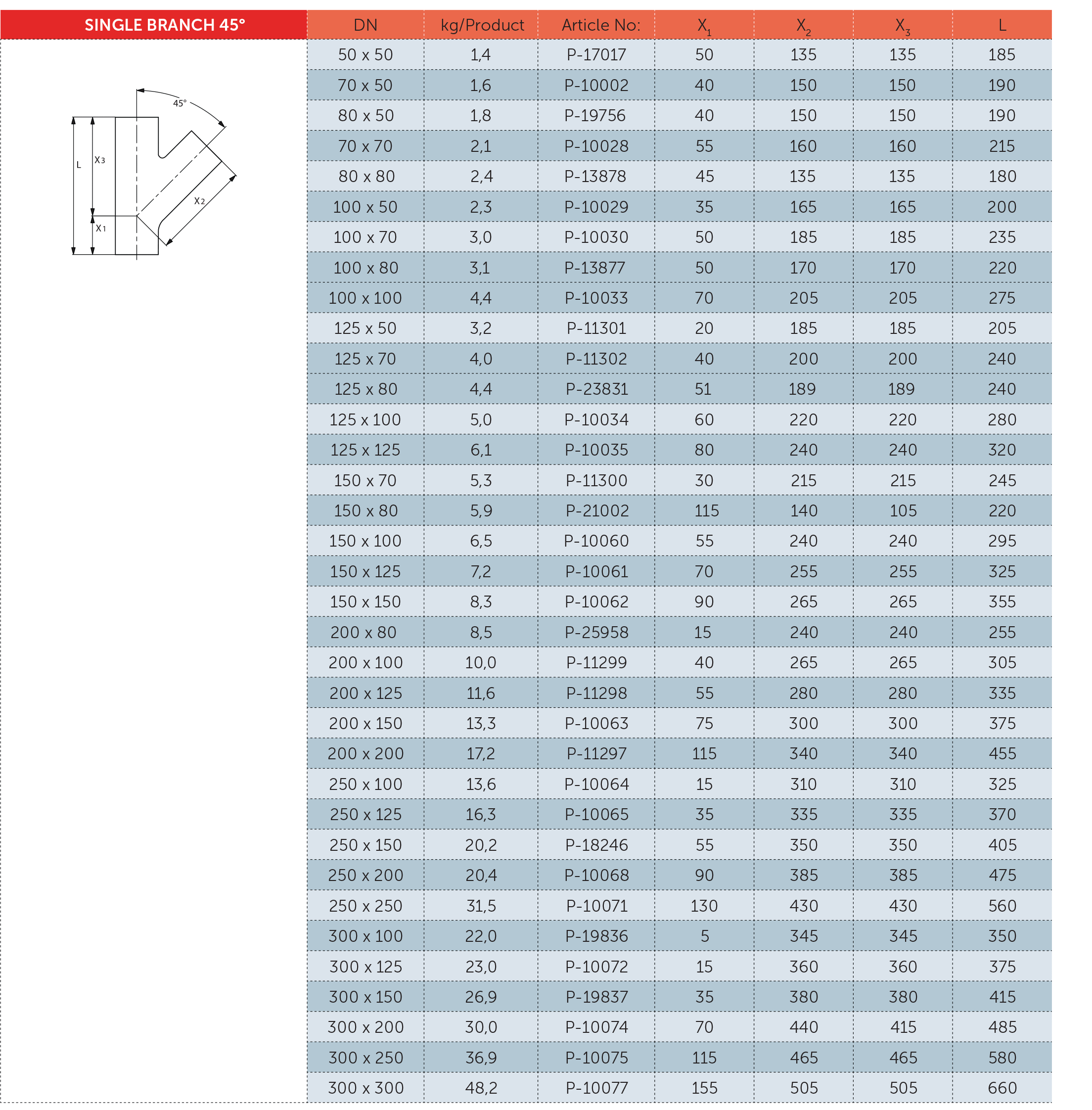 جدول مشخصات فنی سه راه 45 درجه چدنی - PAG
